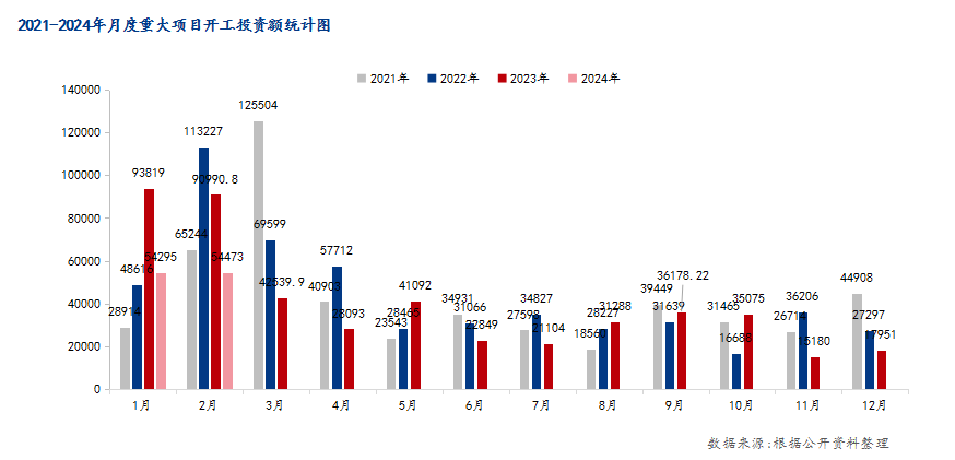 春风有信，钢材市场能否如愿以偿