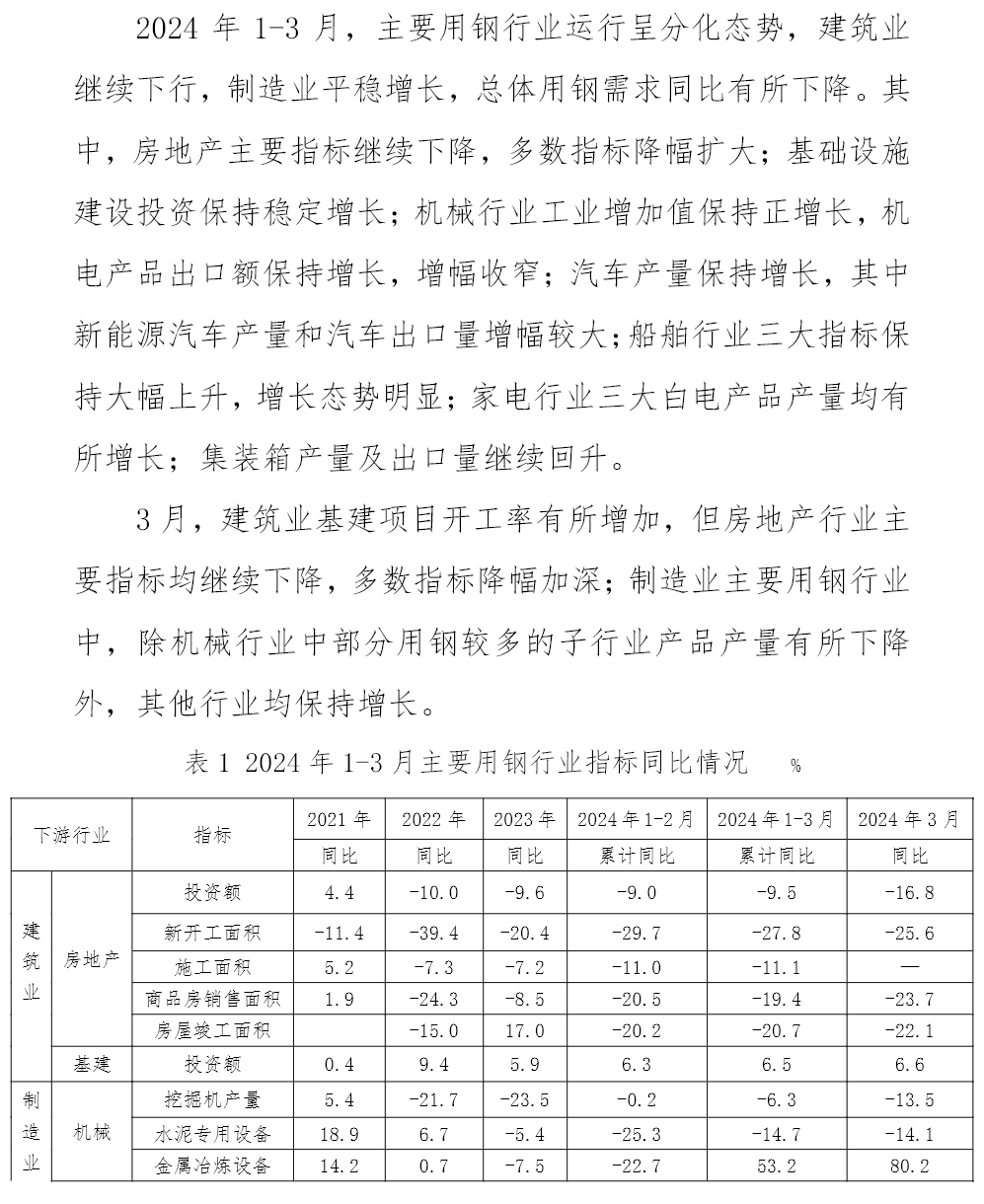 主要用钢行业运行月报