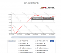 统计局：11月我国钢筋产量同比增长17.7%