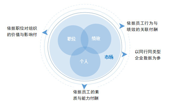 多样福利
